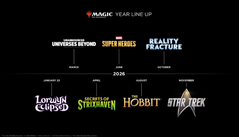 Magic: The Gathering 2026 release schedule featuring multiple set logos and artwork